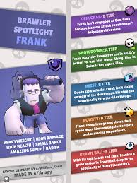 Once you unlocked a brawler, you can start earning the power points of that hero via the trophy road and brawl boxes. Graphic Brawler Spotlight Frank Brawlstars