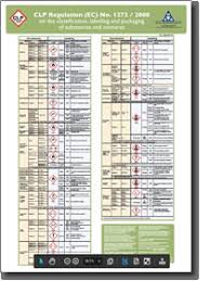 Clp Poster 1 A1 Size Classification And Labelling