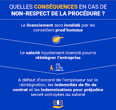 Maybe you would like to learn more about one of these? Le Licenciement Pour Faute Grave Ce Qu Il Faut Savoir En 2021 Justifit Fr