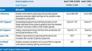 How Good Or Bad Is Intels Graphics Tech Cnet