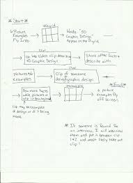 The sample rough draft on the right shows you an example of just how much more work a rough draft can need, even a really solid first draft. Rough Draft Of 3d Graphic Design Video Smholsapple