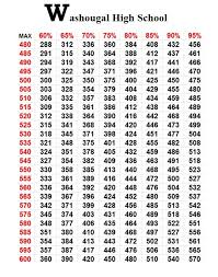 max squat chart bench press max conversion bench press rep