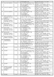 Maybe you would like to learn more about one of these? Dorohoi OfertÄ De Locuri De MuncÄ Aproape InexistentÄ In Municipiu Realitatea DorohoianÄ