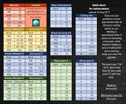 quick sheet for enhancement blackdesertonline