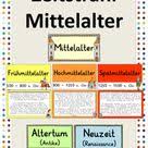 Zeitstrahl Mittelalter Unterrichtsmaterial In Den Fachern Geschichte Sachunterricht Zeitstrahl Mit In 2020 Teaching Biology Activities Teaching History Education