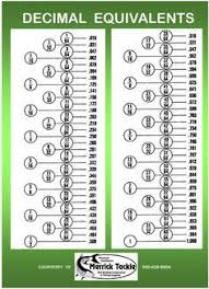 Print Decimal Chart Decimal Equivalent Chart How Convert