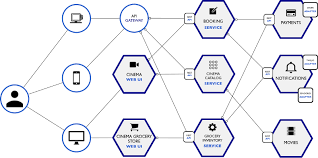 How To Build A Nodejs Cinema Microservice And Deploy It With Docker Deployment Cinema Dockers