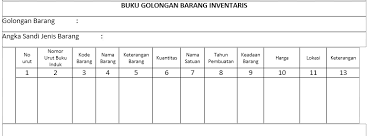 Pengertian dan perlakuan akuntansi belanja barang dan belanja modal dalam kaidah akuntansi pemerintahan oleh: Inventarisasi Barang Habis Pakai Dan Tidak Habis Pakai Anugerah Dino