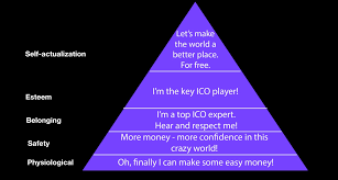 Virgin islands, and any other possessions of the united. Ico Launch The True Price Of Your Idea