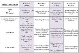 I Created This Monthly Lesson Plan For My Toddler Classroom The File Is Four Pages It Is A Lesson Plans For Toddlers Curriculum Lesson Plans Toddler Lessons