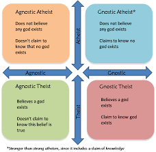 Whats The Difference Between An Atheist And An Agnostic