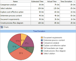 Time Management Software For Planning Tracking Employee Time
