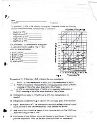 pdf solutions and solubility curve review answers quantity of a particular solvent at a specified temperature. Http Gaonchemistry Weebly Com Uploads 2 0 7 4 20749970 Test 9 Handouts Pdf