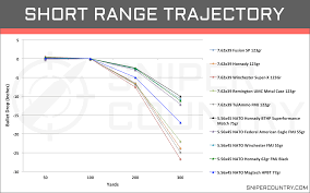 Bullet Drop Calculator Online Charts Collection