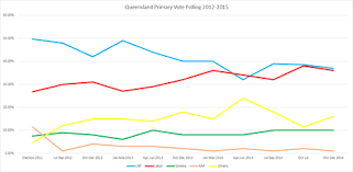 2015 Queensland State Election Wikipedia