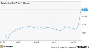 Why Servicenow Stock Jumped 24 In January Nasdaq