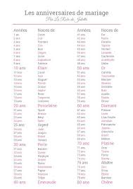 Retroplanning Du Mariage Les Preparatifs Pas A Pas En 2020 Noces De Coton Anniversaire De Mariage Mariage