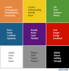 Brands are all around us. Colours In Brand Identity