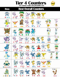Pokemon Go Raid Egg Colors From The Thousands Of Photographs On The Internet With Regards To Pokemon Go Raid Egg Colors We Pokemon Go Pokemon Pokemon Chart