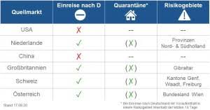 Wer seine angaben in dem portal eingibt, erhält eine bestätigung , die er bei einer kontrolle (etwa am flughafen durch die bundespolizei) oder an einem grenzübergang vorzeigen muss. Tourismusradar Hessen Kontinuierliches Monitoring Der Wesentlichen Entwicklungen Fur Den Hessen Tourismus Ausgabe Sept 2020 Tourismus Netzwerk Hessen