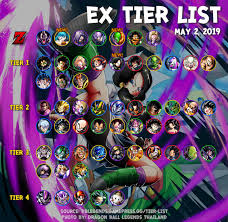 Log in to add custom notes to this or any other game. Db Fighterz Tier List