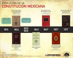 La patria representada por paulina hernández, acompañada por la filarmónica de querétaro y la voz de paula nogueira, arte digital de juan pablo ocampo en el espectáculo 100 años de la constitución de 1917. Evolucion De La Constitucion Mexicana Timeline Timetoast Timelines