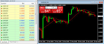 Ok, so i want to get into trading as i've been stalking this trader for a while now on social media and honestly it seems too good to be true. Do Forex Brokers Have To Report Spot Fx Trades Under Emir Cappitech