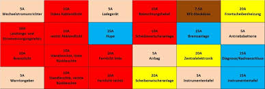 Das planungstool hagercad für niederspannungsschaltanlagen bis 1.600a beinhaltet eine umfangreiche beschriftungssoftware. Beschriftung Sicherungskasten Twizy Forum