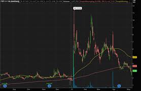 Figs, of course, came to change things. Blockchain Penny Stocks To Buy 4 To Check Out On Robinhood