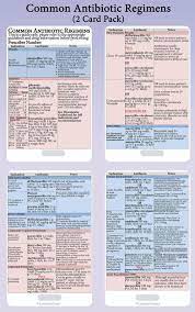 Tarjetas De Referencia De Enfermeria Medico Por Lanyardpearls Pharmacology Nursing Nurse Practioner Nurse
