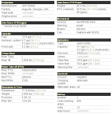 John Deere 4710 Attachments Specs