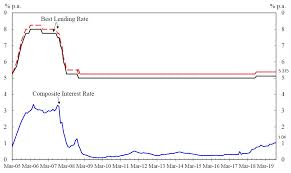 Hong Kong Monetary Authority Composite Interest Rate End