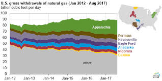 Appalachia Region Drives Growth In U S Natural Gas