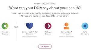 Image Taken From Https Www 23andme Com On January 9 2018