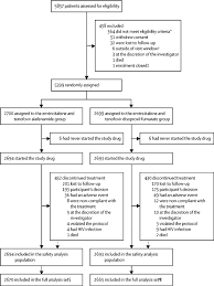 Emtricitabine And Tenofovir Alafenamide Vs Emtricitabine And Tenofovir Disoproxil Fumarate For Hiv Pre Exposure Prophylaxis Discover Primary Results From A Randomised Double Blind Multicentre Active Controlled Phase 3 Non Inferiority Trial