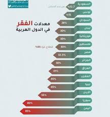 ترتيب الدول العربية من حيث التقدم العلمي. Ø¨Ø§Ù„Ø¯ÙˆØ§Ø± Ù…Ø¨ÙƒØ± Ø³Ø¬Ù„ Ø§Ù„ØµÙˆØ± Ø§ÙƒØ¨Ø± Ø§Ù„Ø¯ÙˆÙ„ Ø§Ù„Ø¹Ø±Ø¨ÙŠØ© Ù…Ù† Ø­ÙŠØ« Ø§Ù„Ø³ÙƒØ§Ù† Filipinofusiondesserts Com