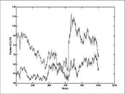 Conozca más detalles en una de estas secciones: Precios De Las Acciones De Coca Cola Ko Y Procter Gamble Pg Desde Download Scientific Diagram