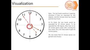 How to read a clock. Clock Aptitude Formula Clock Problem Shortcuts And Tricks Previous Papers Question Paper