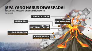 Sebagian besar berada di alaska, hampir setiap tahun dipastikan mengalami erupsi. Daftar Gunung Berapi Di Indonesia