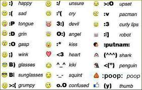 Keyboard Faces Emoticon Facebook Emoticons Emotions