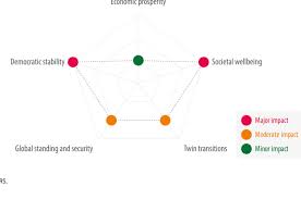 PDF) Future Shocks 2023 Anticipating and weathering the next storms