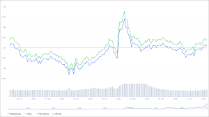 You can also use credit card to invest in ripple. Markets Report Elon Musk S Bitcoin Endorsement Fizzles As Reddit Takes On Xrp Dogecoin Headlines News Coinmarketcap