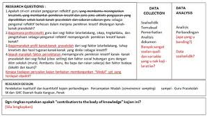 Tajuk 426 Licence Atlas Ti Dan Contoh Rfot Versi Baru Dan Blog