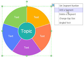 Describing Wheel Template