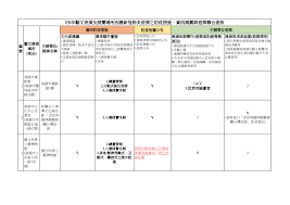 Check spelling or type a new query. Https Www Ey Gov Tw File 7d058cf3fe0e9237 A C