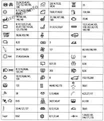 Bmw X3 F25 2011 2017 Fuse Box Diagram Bmw X3 Fuse Box Bmw