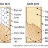 Interior doors, entry doors, patio and storm doors and all of their hardware are all available at the home depot canada, so you'll have whatever you need to complete your next door project. 3