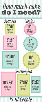 Cake Serving Chart U Create