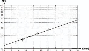Check spelling or type a new query. Lp Anwendungen Von Logarithmuspapier