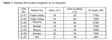 Isi kayiplari nasil hesap edi̇li̇r yerden isitma nasil hesaplanir isi kaybi nasil hesap edi̇li̇r radyatör hesabi nasil yapilir erdemfidan erdem fidan. Yerden Isitma Hesabi Mekaniktesisat
